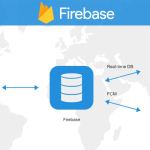 Firebase Realtime Database - Installation and Setup